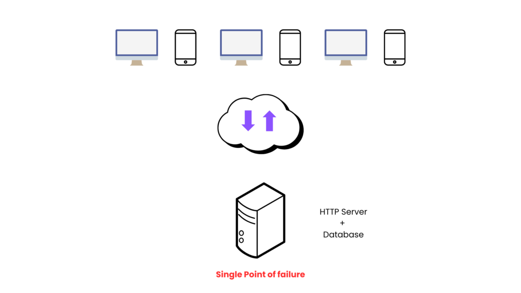 Single Server Design