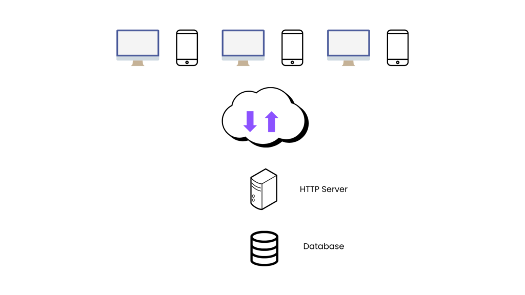 Separating Server and Database