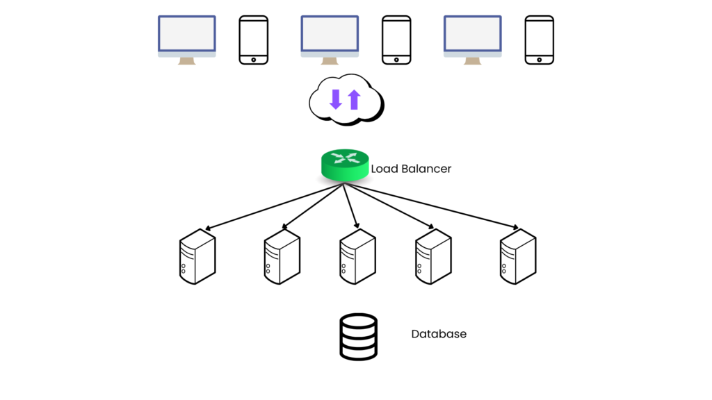 Horizontal Scaling