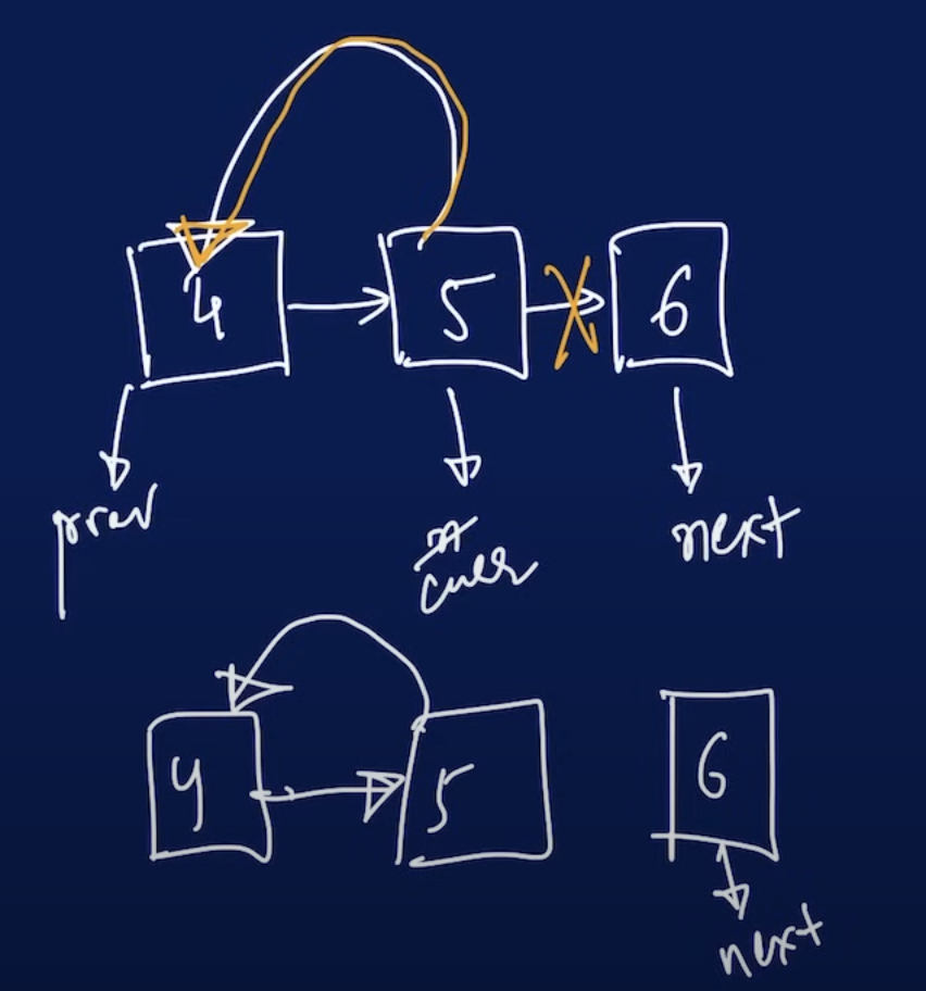 Reverse Linked List