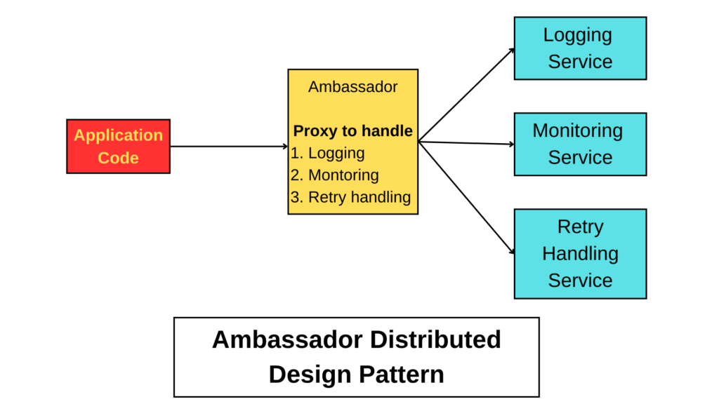 Ambassador Design Pattern