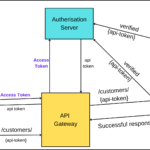 authentication_vs_authorisation